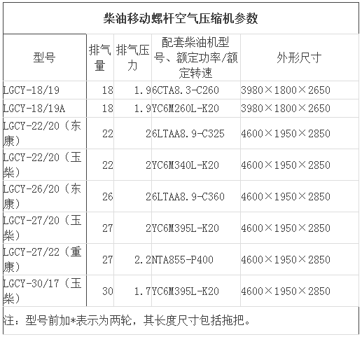 國內(nèi)外空壓機(jī)品牌大全一覽