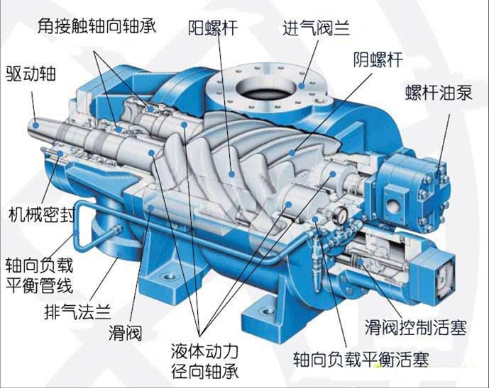 風石機械：“品牌之爭”中國空壓機市場的革新之路